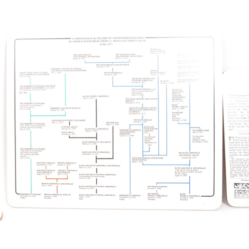 511 - Bath Chronicle - A collection of circa 1977 100th Anniversary of The Bath Chronicle ephemera. The co... 